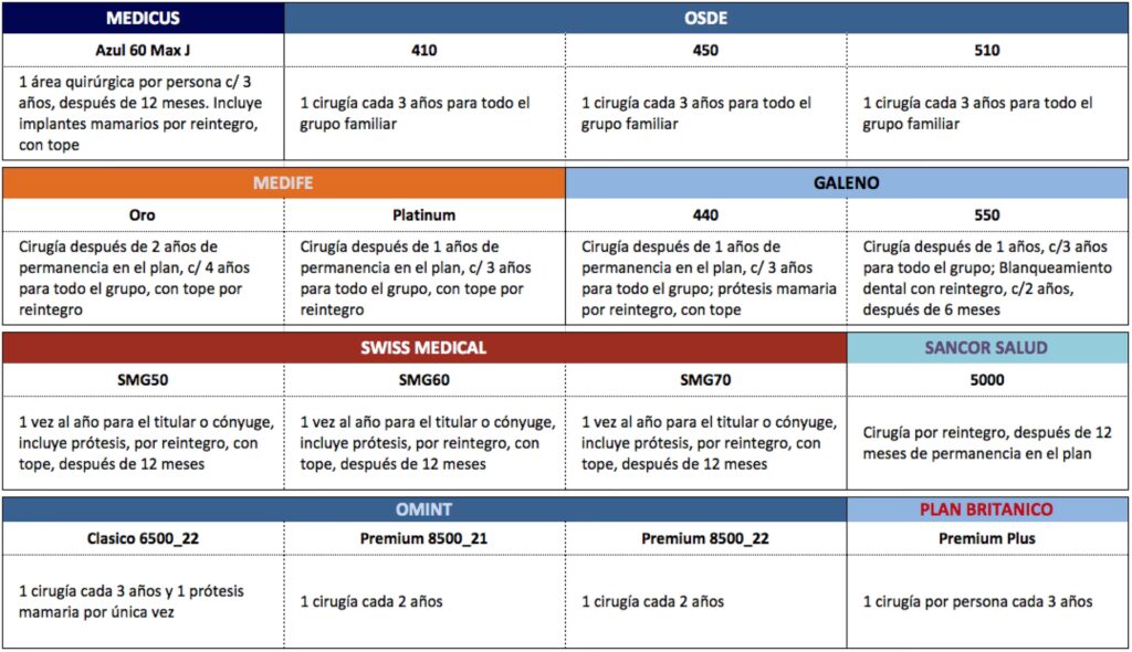 OSPSA: Guía de la Obra Social de Sanidad